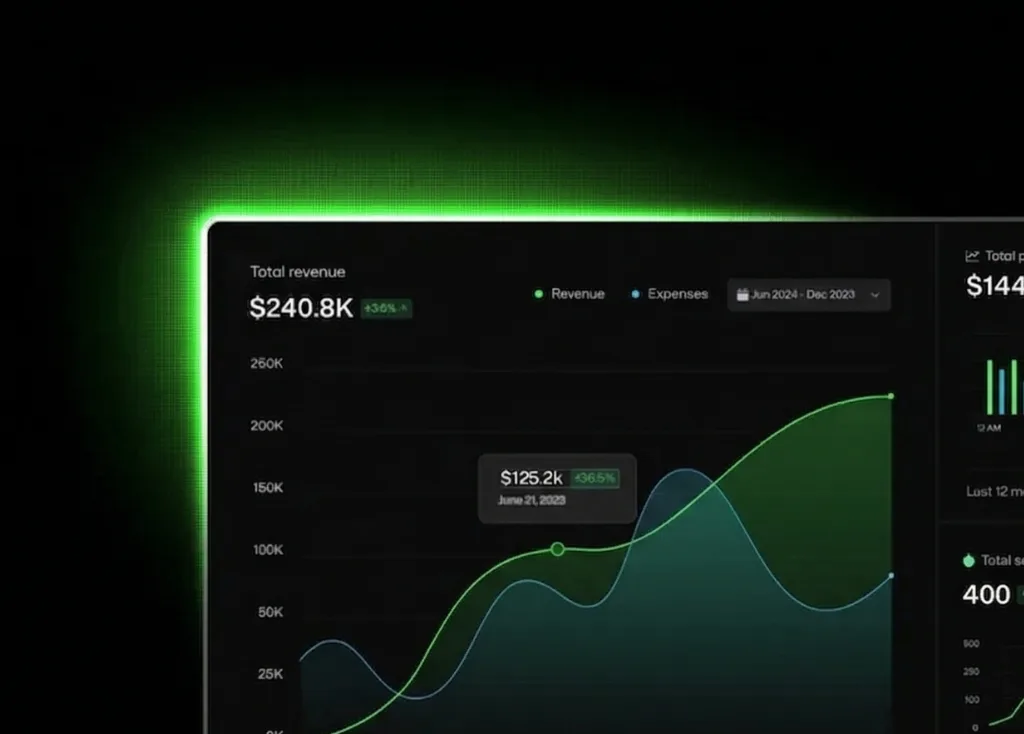 Dashboard de performance